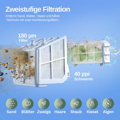 Wybotics Wybot S2 Solar - Akku Poolroboter mit automatischer Schmutzerkennung